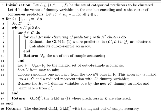 Figure 2 for On Clustering Categories of Categorical Predictors in Generalized Linear Models