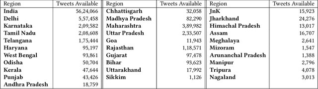Figure 1 for Psychometric Analysis and Coupling of Emotions Between State Bulletins and Twitter in India during COVID-19 Infodemic