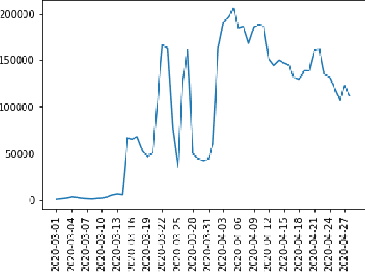 Figure 3 for Psychometric Analysis and Coupling of Emotions Between State Bulletins and Twitter in India during COVID-19 Infodemic
