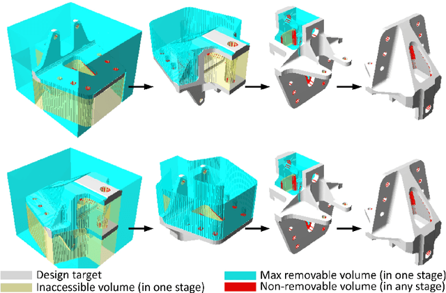 Figure 1 for Automated Process Planning for Turning: A Feature-Free Approach