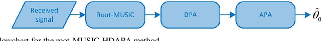 Figure 4 for DOA Estimation Using Massive Receive MIMO: Basic Principles, Key Techniques, Performance Analysis, and Applications