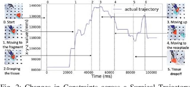 Figure 2 for Context-aware Monitoring in Robotic Surgery