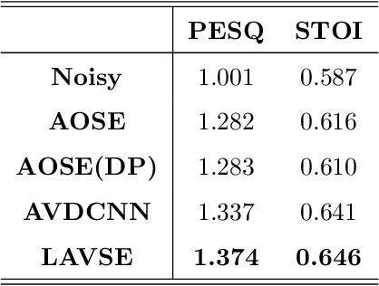Figure 2 for Improved Lite Audio-Visual Speech Enhancement