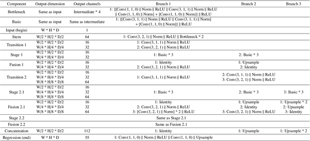 Figure 2 for Whole Brain Segmentation with Full Volume Neural Network