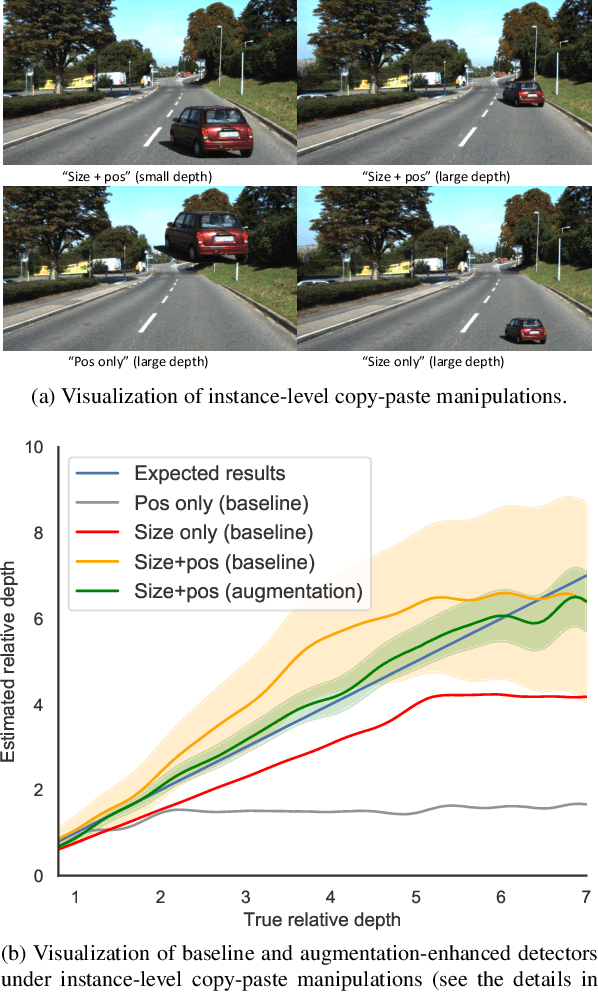 Figure 1 for Geometry-aware data augmentation for monocular 3D object detection