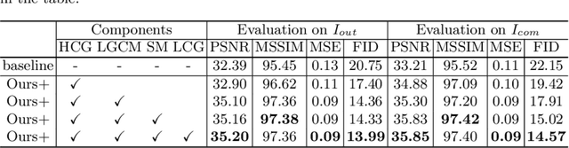 Figure 2 for Don't Forget Me: Accurate Background Recovery for Text Removal via Modeling Local-Global Context