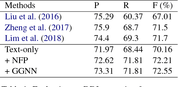 Figure 2 for Enhancing Drug-Drug Interaction Extraction from Texts by Molecular Structure Information