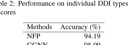 Figure 4 for Enhancing Drug-Drug Interaction Extraction from Texts by Molecular Structure Information