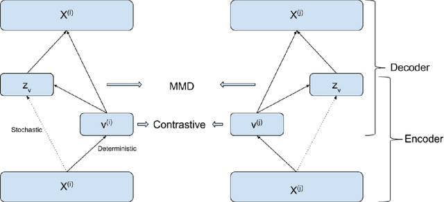 Figure 3 for Learning disentangled representation from 12-lead electrograms: application in localizing the origin of Ventricular Tachycardia