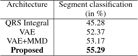 Figure 2 for Learning disentangled representation from 12-lead electrograms: application in localizing the origin of Ventricular Tachycardia