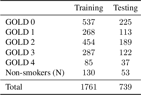 Figure 2 for Single volume lung biomechanics from chest computed tomography using a mode preserving generative adversarial network