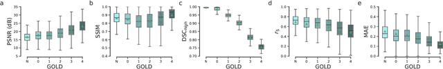 Figure 4 for Single volume lung biomechanics from chest computed tomography using a mode preserving generative adversarial network