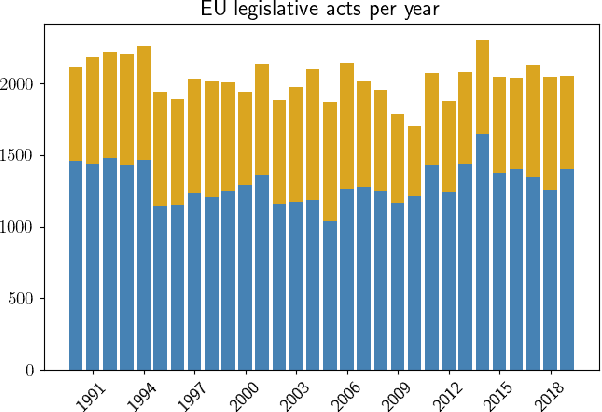 Figure 1 for Regulatory Compliance through Doc2Doc Information Retrieval: A case study in EU/UK legislation where text similarity has limitations