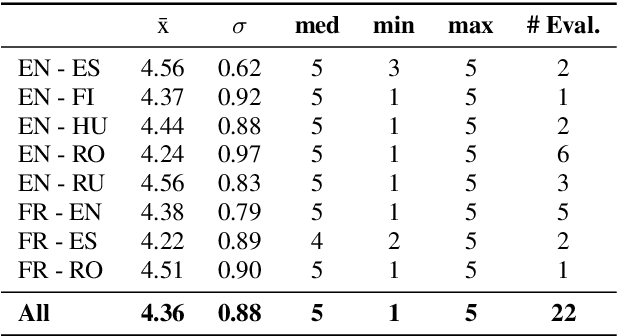Figure 4 for MaSS: A Large and Clean Multilingual Corpus of Sentence-aligned Spoken Utterances Extracted from the Bible