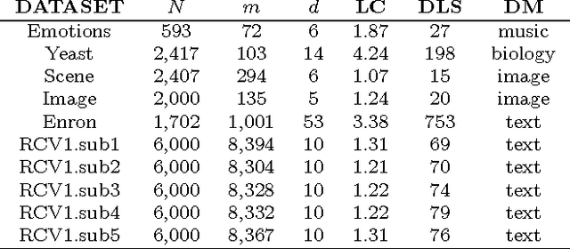 Figure 4 for A Mixtures-of-Experts Framework for Multi-Label Classification