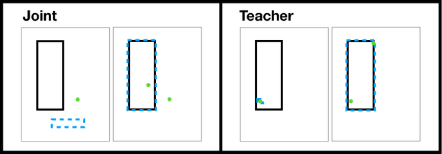 Figure 2 for Interpretable and Pedagogical Examples