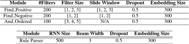 Figure 4 for Generalize Symbolic Knowledge With Neural Rule Engine