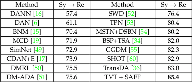 Figure 2 for Unsupervised Domain Adaptation via Style-Aware Self-intermediate Domain