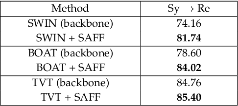 Figure 4 for Unsupervised Domain Adaptation via Style-Aware Self-intermediate Domain