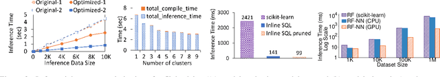 Figure 2 for Extending Relational Query Processing with ML Inference