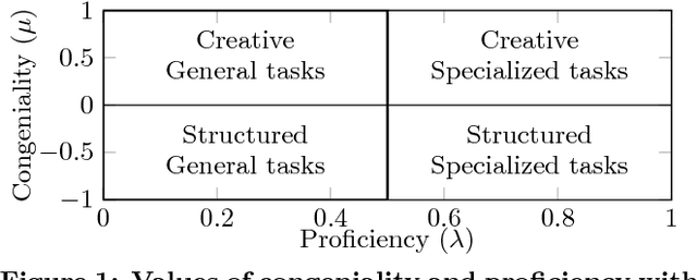 Figure 1 for Synergistic Team Composition