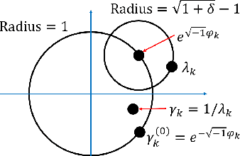 Figure 1 for Blind Gain and Phase Calibration via Sparse Spectral Methods