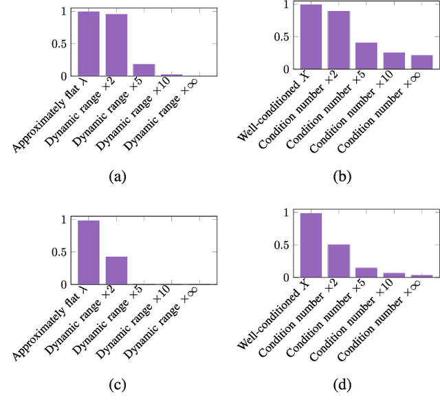 Figure 4 for Blind Gain and Phase Calibration via Sparse Spectral Methods