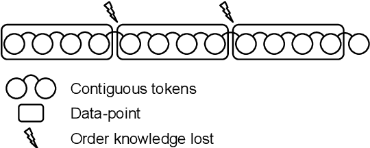 Figure 1 for Alleviating Sequence Information Loss with Data Overlapping and Prime Batch Sizes