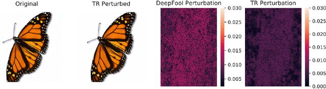 Figure 3 for Trust Region Based Adversarial Attack on Neural Networks