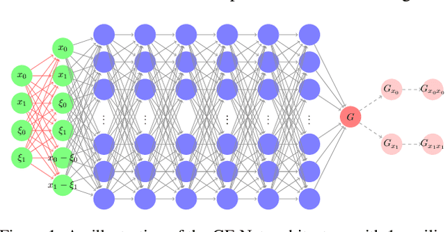 Figure 1 for Learning Green's Functions of Linear Reaction-Diffusion Equations with Application to Fast Numerical Solver