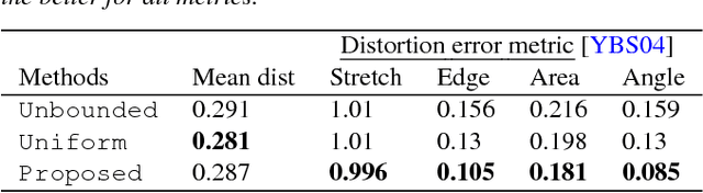 Figure 2 for Learning 3D Deformation of Animals from 2D Images