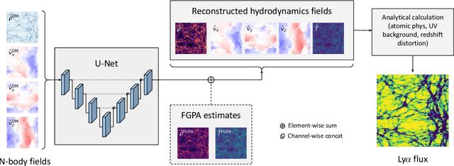 Figure 1 for Fast, high-fidelity Lyman $α$ forests with convolutional neural networks