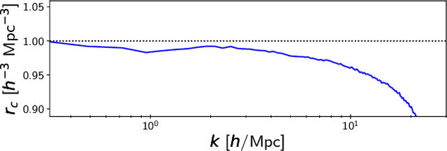 Figure 4 for Fast, high-fidelity Lyman $α$ forests with convolutional neural networks