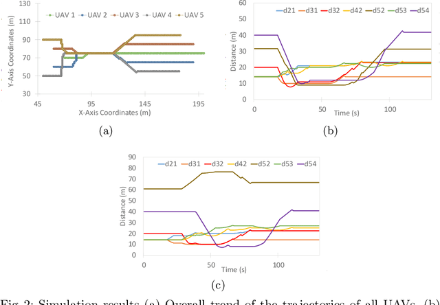Figure 2 for Dynamic Formation Reshaping Based on Point Set Registration in a Swarm of Drones