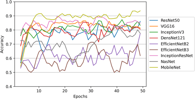 Figure 4 for Pulmonary embolism identification in computerized tomography pulmonary angiography scans with deep learning technologies in COVID-19 patients