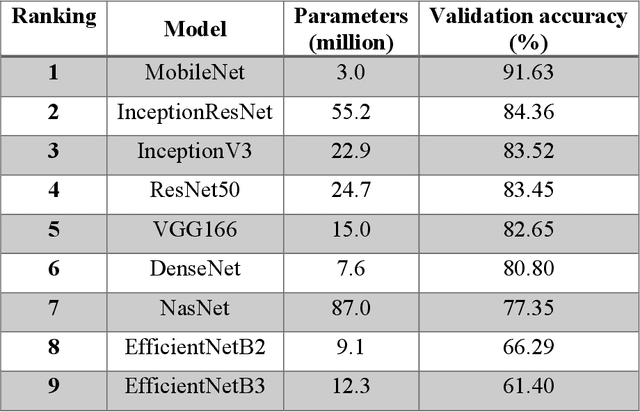 Figure 2 for Pulmonary embolism identification in computerized tomography pulmonary angiography scans with deep learning technologies in COVID-19 patients