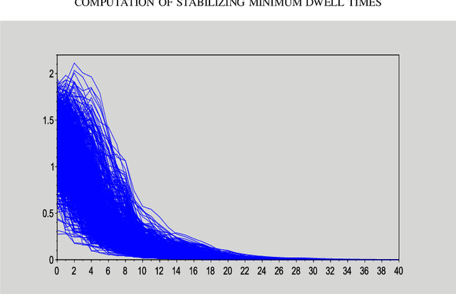 Figure 2 for Data-based computation of stabilizing minimum dwell times for discrete-time switched linear systems