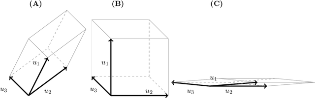 Figure 3 for Fair and Diverse DPP-based Data Summarization