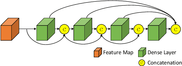 Figure 3 for Automated Segmentation of Cervical Nuclei in Pap Smear Images using Deformable Multi-path Ensemble Model