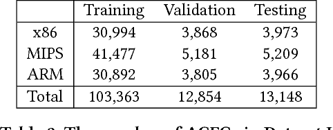 Figure 4 for Neural Network-based Graph Embedding for Cross-Platform Binary Code Similarity Detection