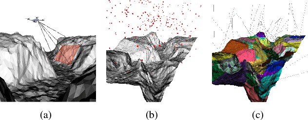 Figure 1 for A Reinforcement Learning Approach to the View Planning Problem