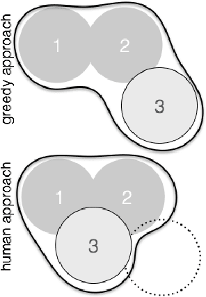 Figure 4 for A Reinforcement Learning Approach to the View Planning Problem