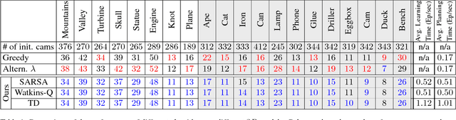 Figure 2 for A Reinforcement Learning Approach to the View Planning Problem