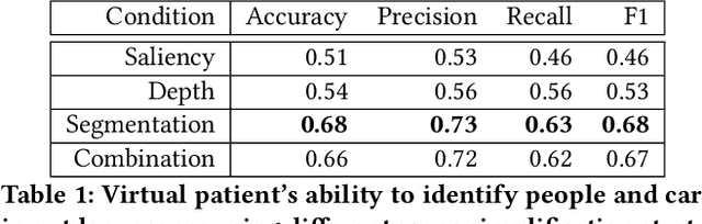 Figure 1 for Deep Learning--Based Scene Simplification for Bionic Vision