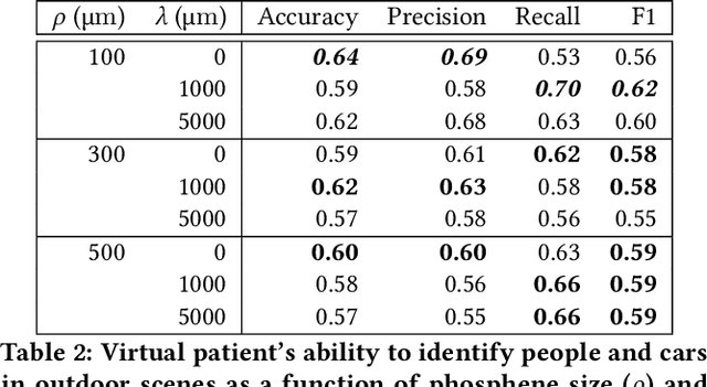 Figure 3 for Deep Learning--Based Scene Simplification for Bionic Vision