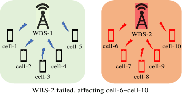 Figure 1 for GenAD: General Representations of Multivariate Time Seriesfor Anomaly Detection