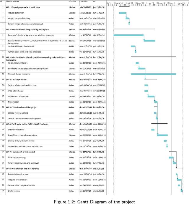 Figure 3 for Open-Ended Visual Question-Answering