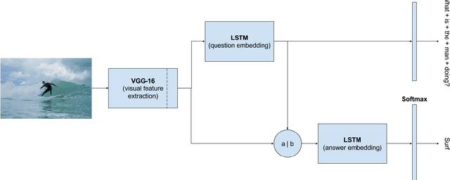 Figure 1 for Open-Ended Visual Question-Answering