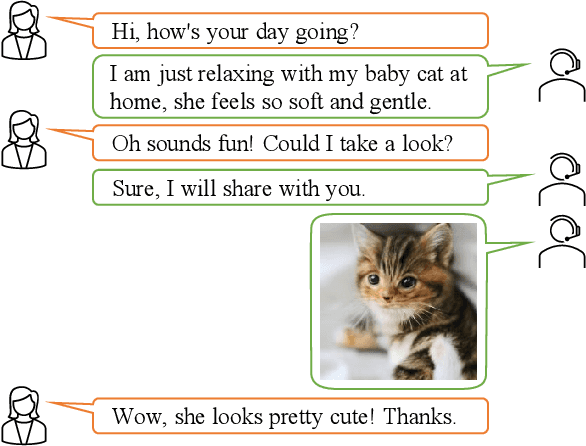 Figure 1 for Multimodal Dialogue Response Generation