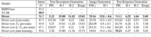 Figure 2 for Multimodal Dialogue Response Generation